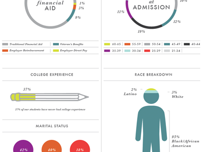 Infographic Sheet