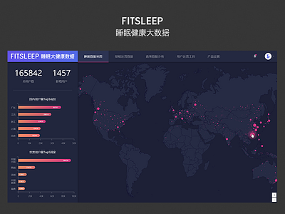 data map