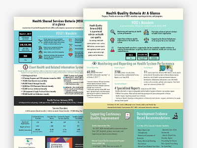 Healthcare Infographics data visualization health healthcare infographic infographs information design informative