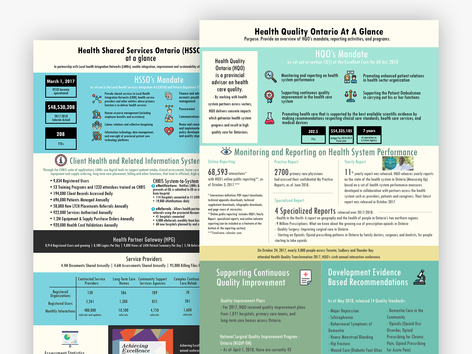 Healthcare Infographics by Vivian on Dribbble