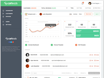 Superadmin Dashboard dashboard