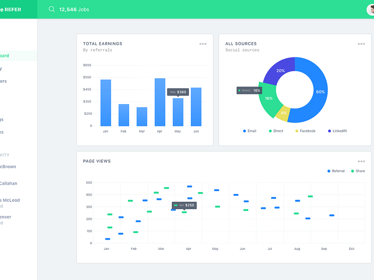 Data Dashboard by Abhinav on Dribbble