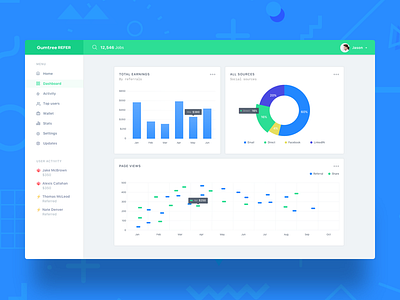 Data Dashboard card chart dashboard data graph sidebar