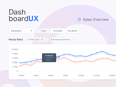 Dashboard UX - 02 Sales Dashboard chart clean dashboard filter line graph sales sales overview ui ux