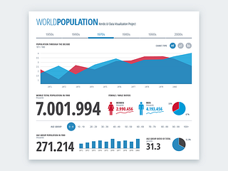 World Population Dashboard by Vasil Yordanov on Dribbble