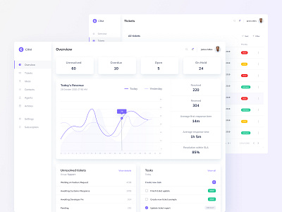 CRM Dashboard cards charts clean concept crm dashboard figma finance inspiration kpi light theme minimal ui design ui theme ux ux design web app