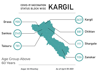 Covid 19 Vaccine status Kargil Ladakh 19 covid india kargil ladakh map vaccination vaccine