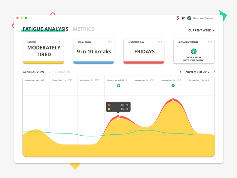 Desktop App product design profile account notifications achievements metrics fatigue colors ui ux