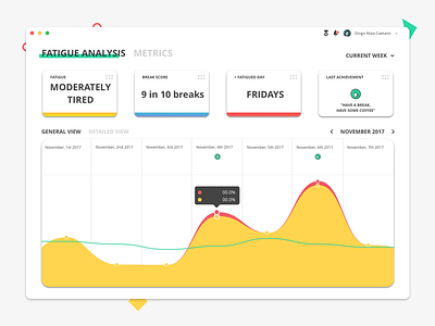 Desktop App account achievements colors fatigue metrics notifications product design profile ui ux