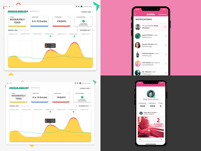#Top4Shots on Dribbble from 2018 4 achievements data design dribbble fatigue four interface product design profile shots ui users ux