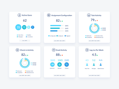 Yoi On-boarding Web App: Performance UI enterprise on boarding web app