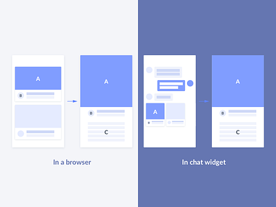 Transition between a web-view and a chat widget chat widget chatbots facebook messenger platform