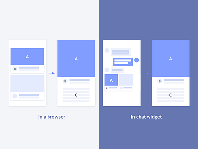 Transition between a web-view and a chat widget
