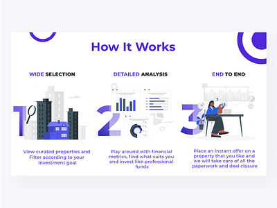 How it Works Post by Nishit Mangal on Dribbble