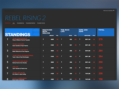 Kilter | Board Refinement blue iteration scoreboard sports table thin type web