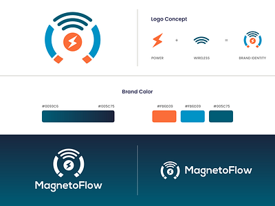 MagnetoFlow Logo - Wirelessly Charge Electric Vehicles