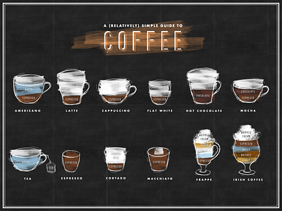 Visual Coffee Guide affinity designer americano branding cappucino coffee design flat white graphic graphic design vector