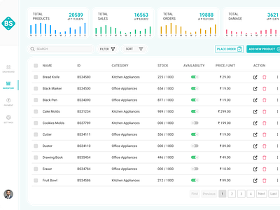 Inventory Dashboard