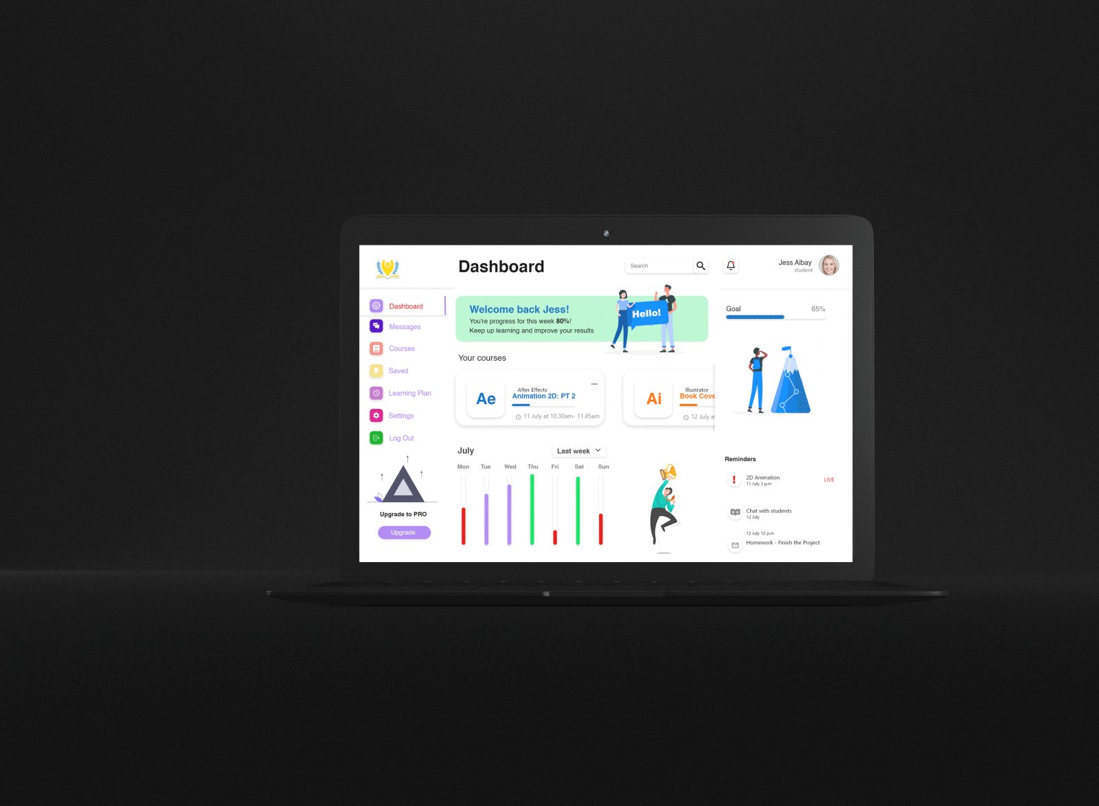 Dashboard dashboad dashboard dashboard design dashboard ui