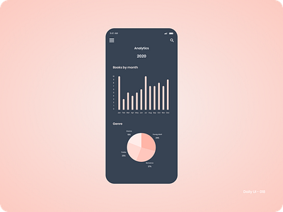 Daily UI 018 - Analytics Chart analytics chart