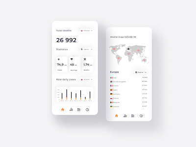 Covid 19 Statistics - app concept