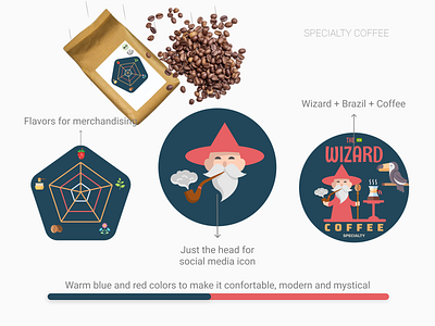 Branding - The Wizard Coffee Specialty branding graphic design illustration logo merchandising vector