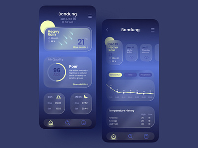 Weather Forecast Mobile App android app design forecast glassmorphism ios ui ux weather