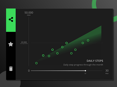 Day 018 - Analytics Chart / 100 Days of UI