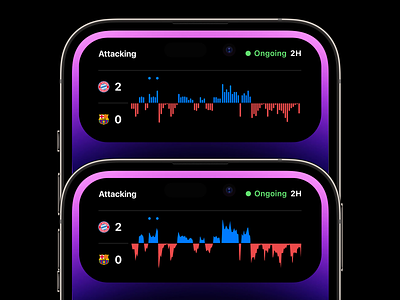 iOS Dynamic Island Momentum Graph