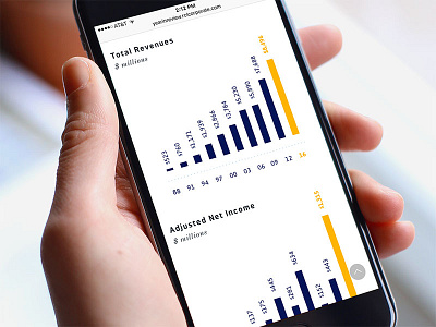 Responsive Bar Chart for Mobile