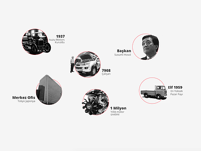 isuzu historical comps bus design element history interface isuzu japan timeline truck turkey ui web