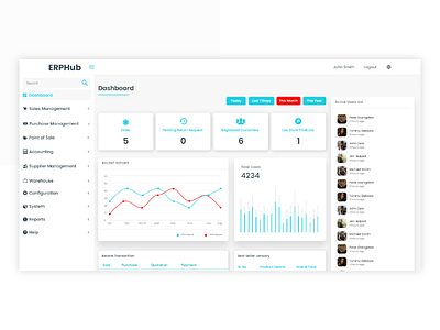 ERP Dashboard UI Design