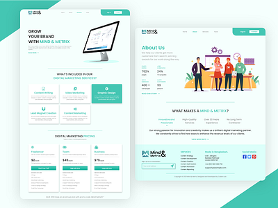 Part 2: Digital Marketing Website UI Design