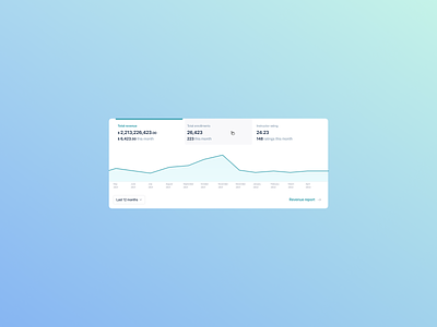 Revenue Dashboard for MarketPlace chart dashboard infographic landing ui ux