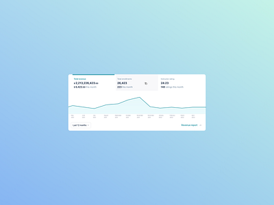 Revenue Dashboard for MarketPlace chart dashboard infographic landing ui ux