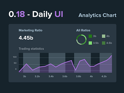 Analytics Chars UI Example analytics analytics chart chart dailyui dashboad design design inspiration inspiration ratio statistic ui uidesign vector web design webdesign