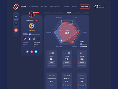 Gaming Platform Profile Design