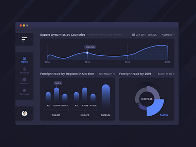 Dashboard UI Design