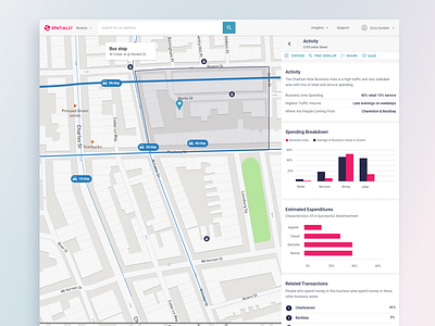 Business Area Activity business tools data visualization map