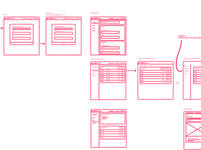 Freehand is great for remote teams collaboration freehand product design remote teams sketch