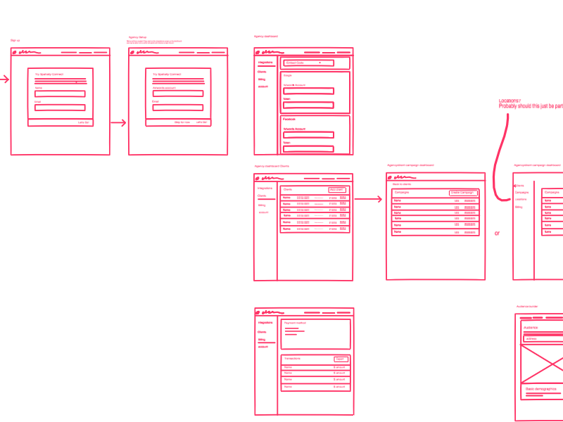 Freehand is great for remote teams product design remote teams sketch freehand collaboration
