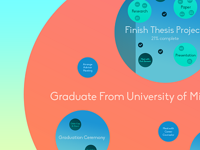 GoalKeeper // Interface Mockup: Graduation