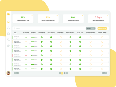 Admin Dashboard Homepage (Voting Platform)