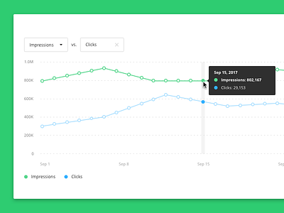 Line Graph analytics clicks data graph impressions line reporting tooltip visualisation yieldr