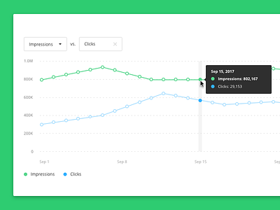 Line Graph