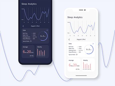 Daily UI #018 - Analytics Chart analytics charts daily 100 challenge daily ui dailyui dailyui 018 dailyuichallenge minimal simple sleep app