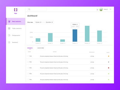 dashboard design