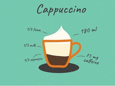 Retro Cappuccino