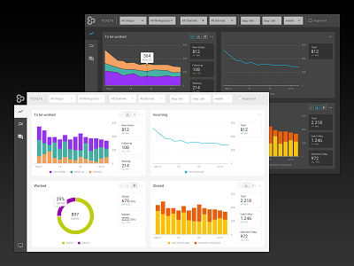 Data Visualization Dashboards