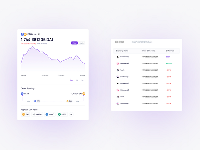 Polygon wallet dashboard Design